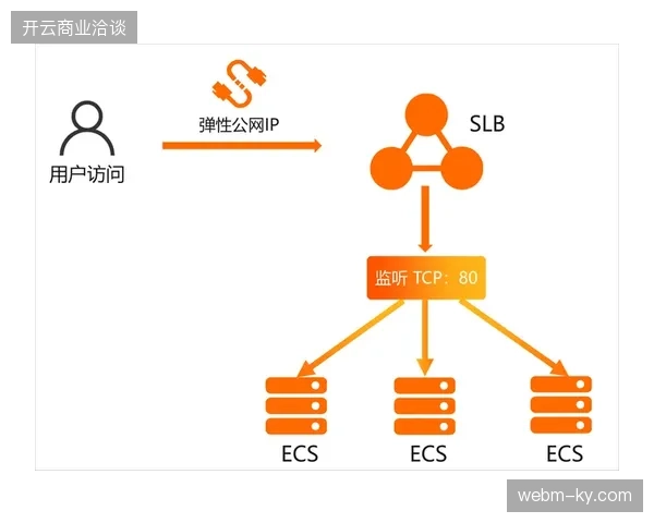 多哈大型体育场馆集群并轨云端转播系统,实时分发能力突破单点物理限制 多哈大型体育场馆集群并轨云端转播系统,实时分发能力突破单点物理限制